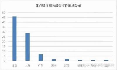 民间体育器材的数字化发展与趋势，体育器材的创新