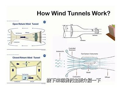 流体力学原理应用于体育器材设计，流体力学原理应用于体育器材设计中