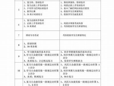 体育器材教学指南 - 百度收录优化