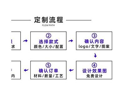 临沂专卖体育器材，品质保证，临沂专卖体育器材,品质保证怎么样