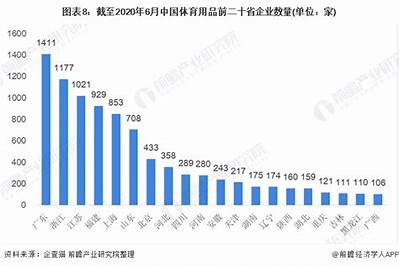 《南昌体育器材市场现状与发展趋势分析》，南昌体育器材批发中心